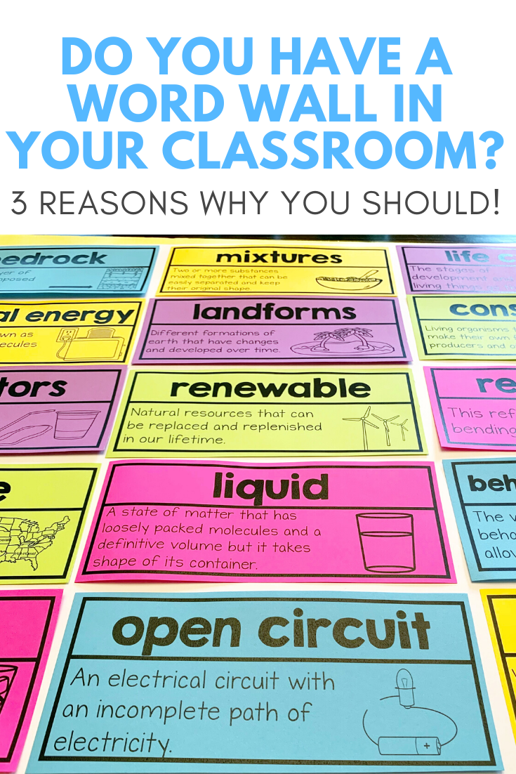 How to Use a Word Wall in 2019/Top Tips How to Use a Word Wall for