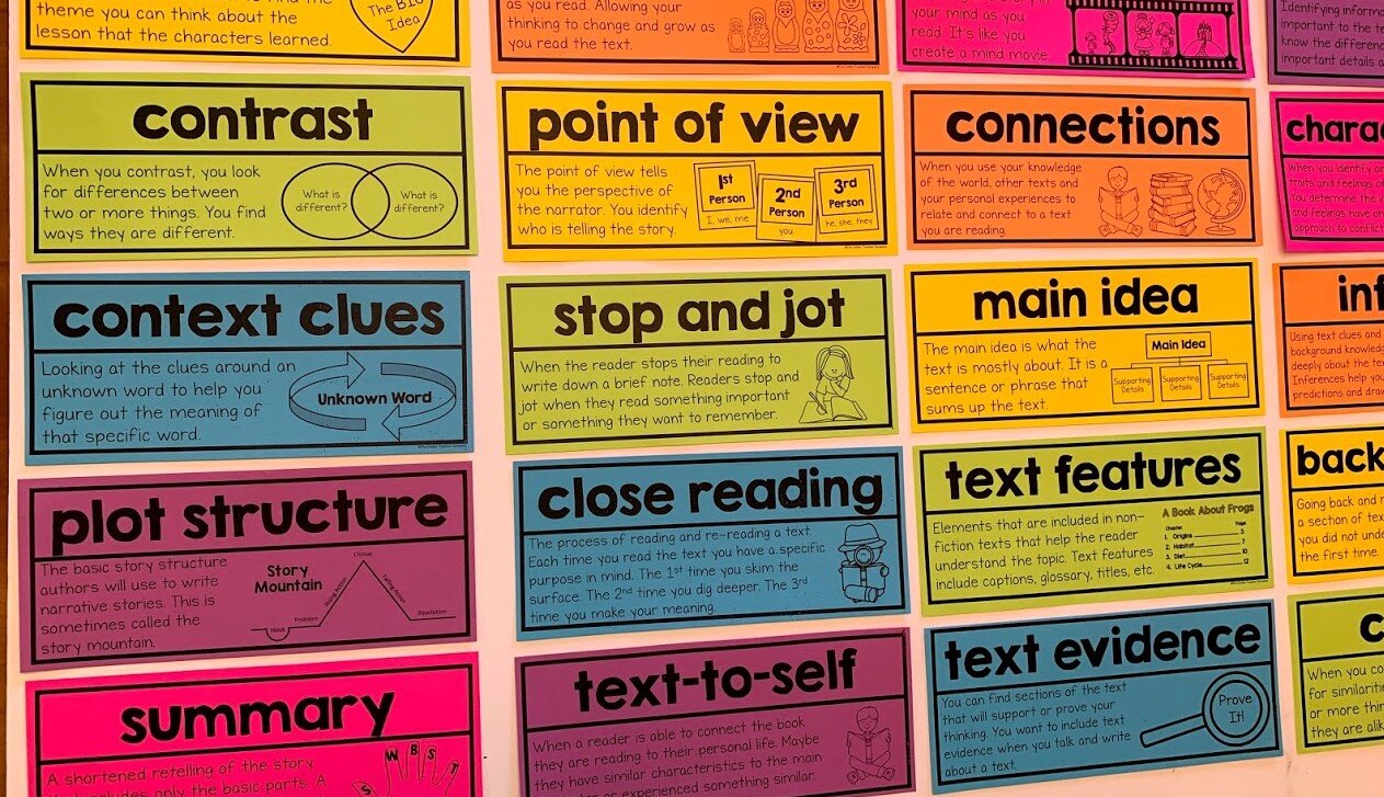 Reading Strategy Word Wall Cards.jpg