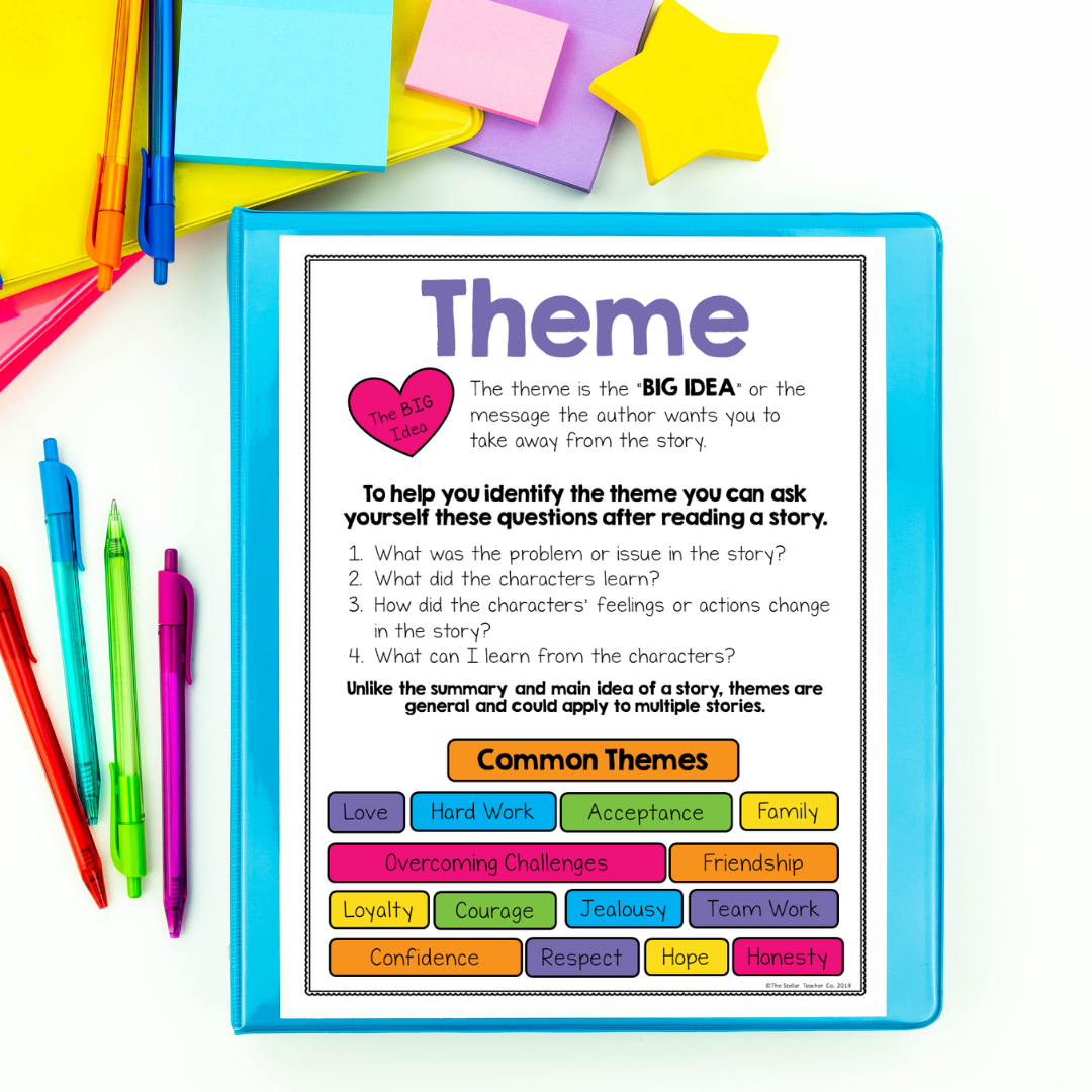 Image shows anchor chart for teaching theme