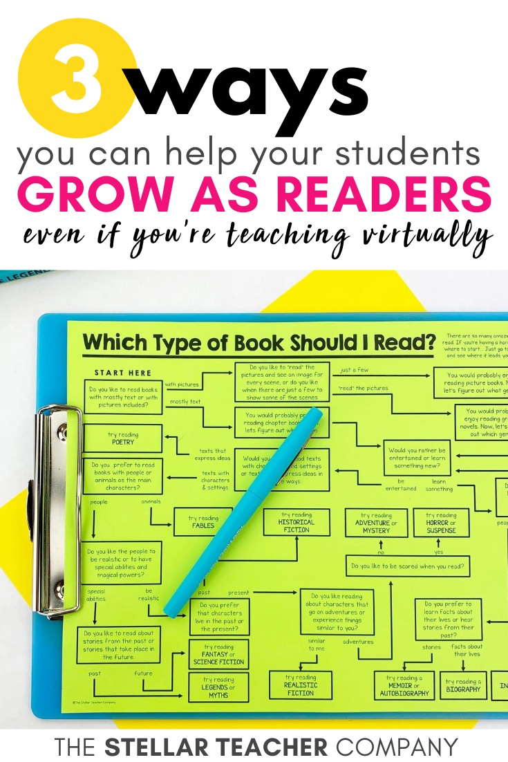 3 Ways You Can help Your Students Grow As Readers
