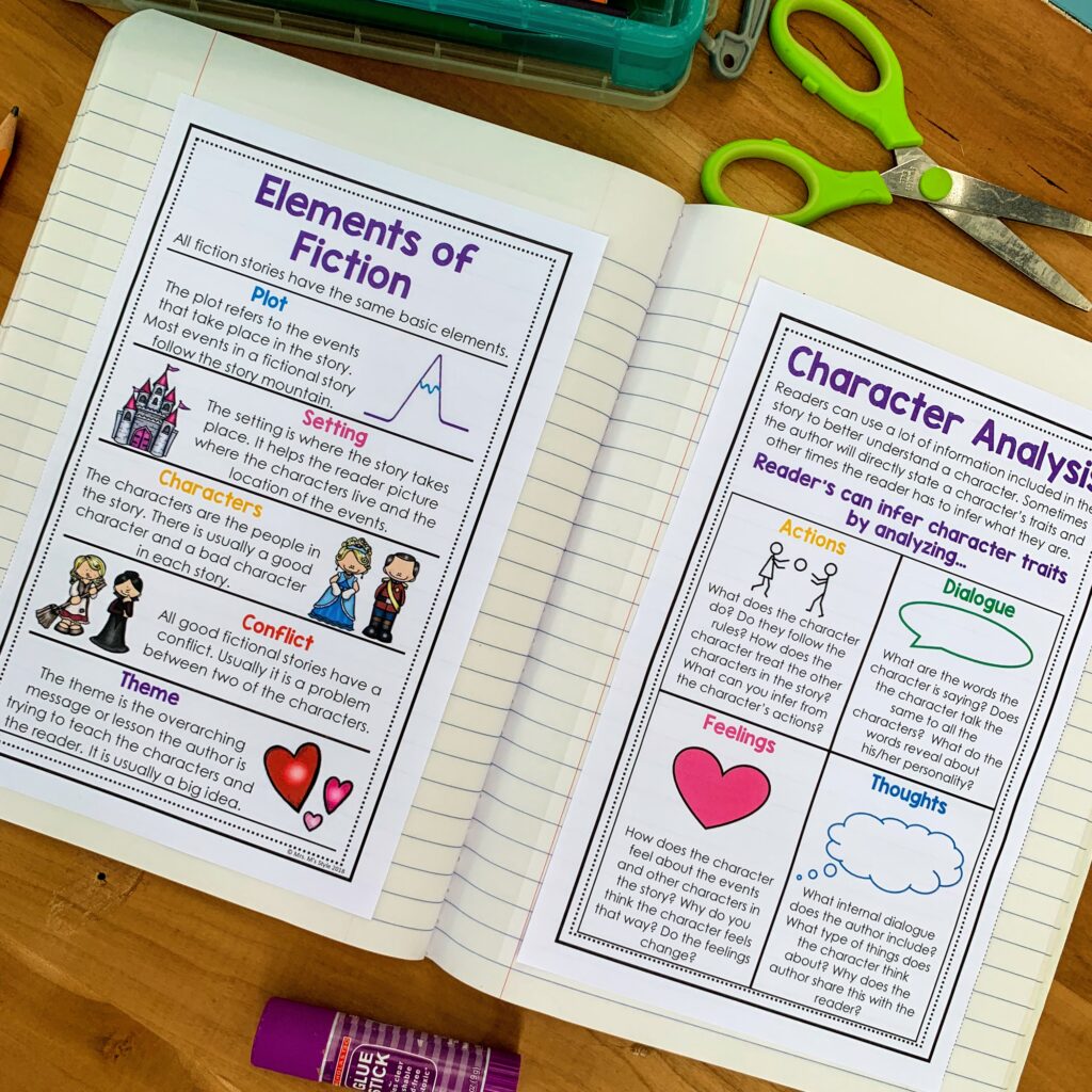 Notebook paper anchor chart  Teaching classroom, Classroom