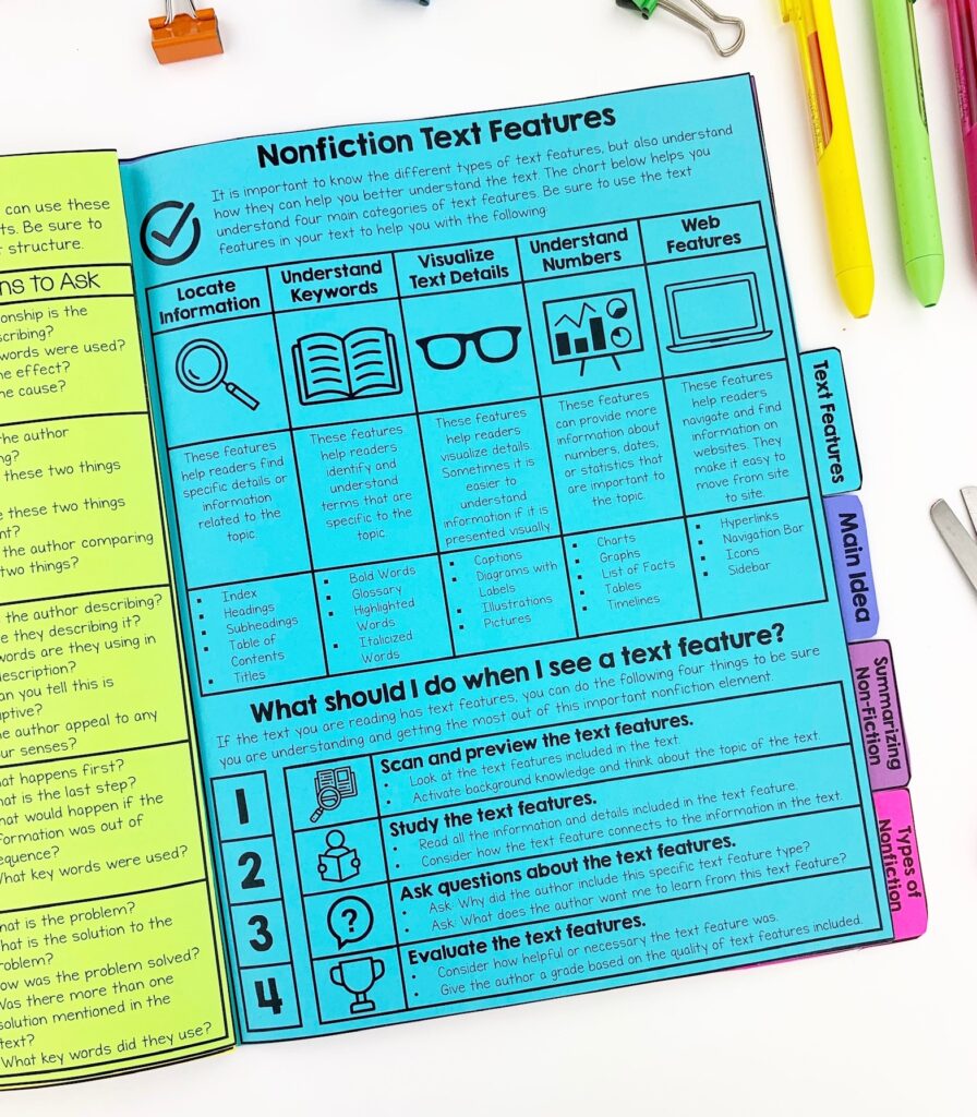 Reference sheet titled nonfiction text features. It shows the five types of text features and the four-step process for using text features outlined in this post.