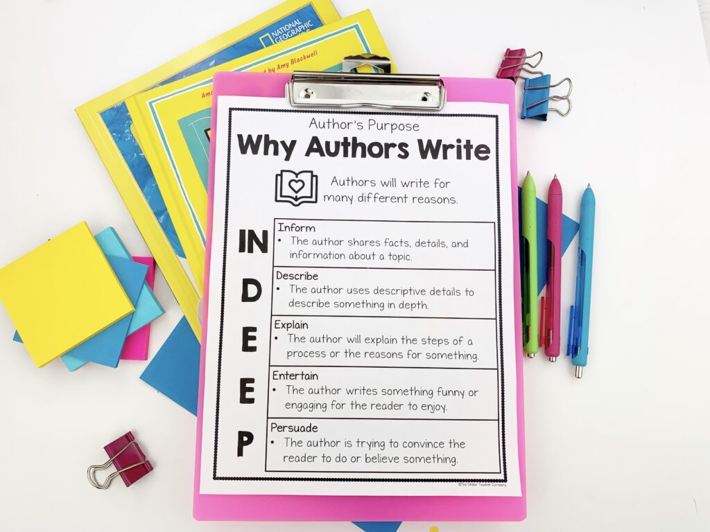 The image shows an anchor chart that could be used to teach author's purpose. The title of the anchor chart is Why Authors WRite and lists out 5 reasons why authors write a text: to inform, to describe, to explain, to entertain, to persuade
