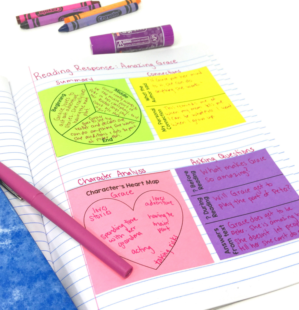 Picture of a composition notebook opened up with four stop-and-jot sticky notes placed on the page. The picture shows how students can use the sticky notes during independent reading time.