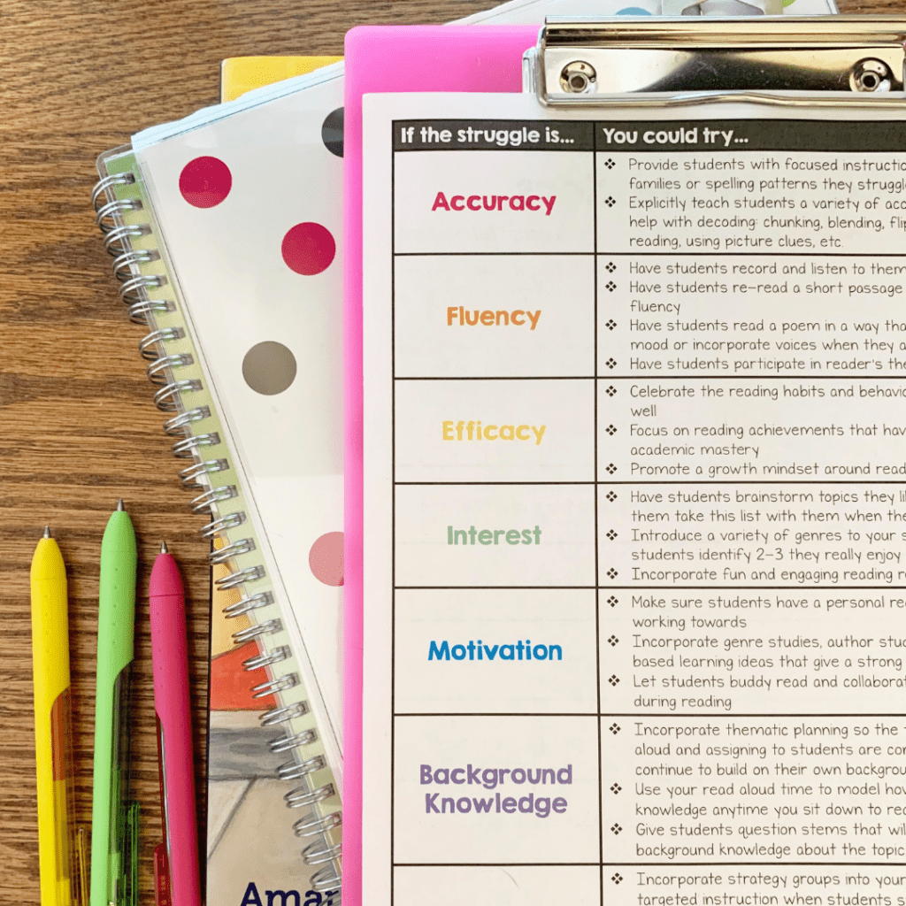 A checklist with ideas for students who struggle with reading.
