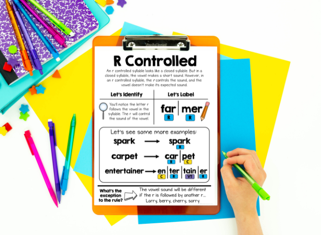 Using anchor charts is a great way to help your students feel supported during vocabulary instruction.