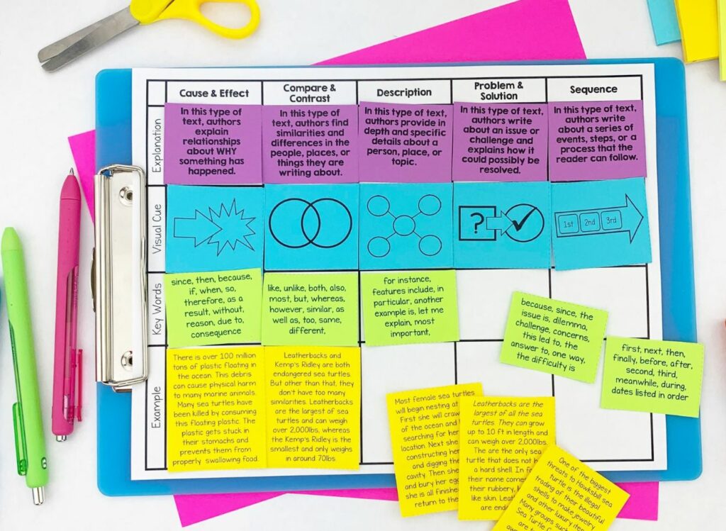 It is important to use visuals to help your students better understand nonfiction text structure. 