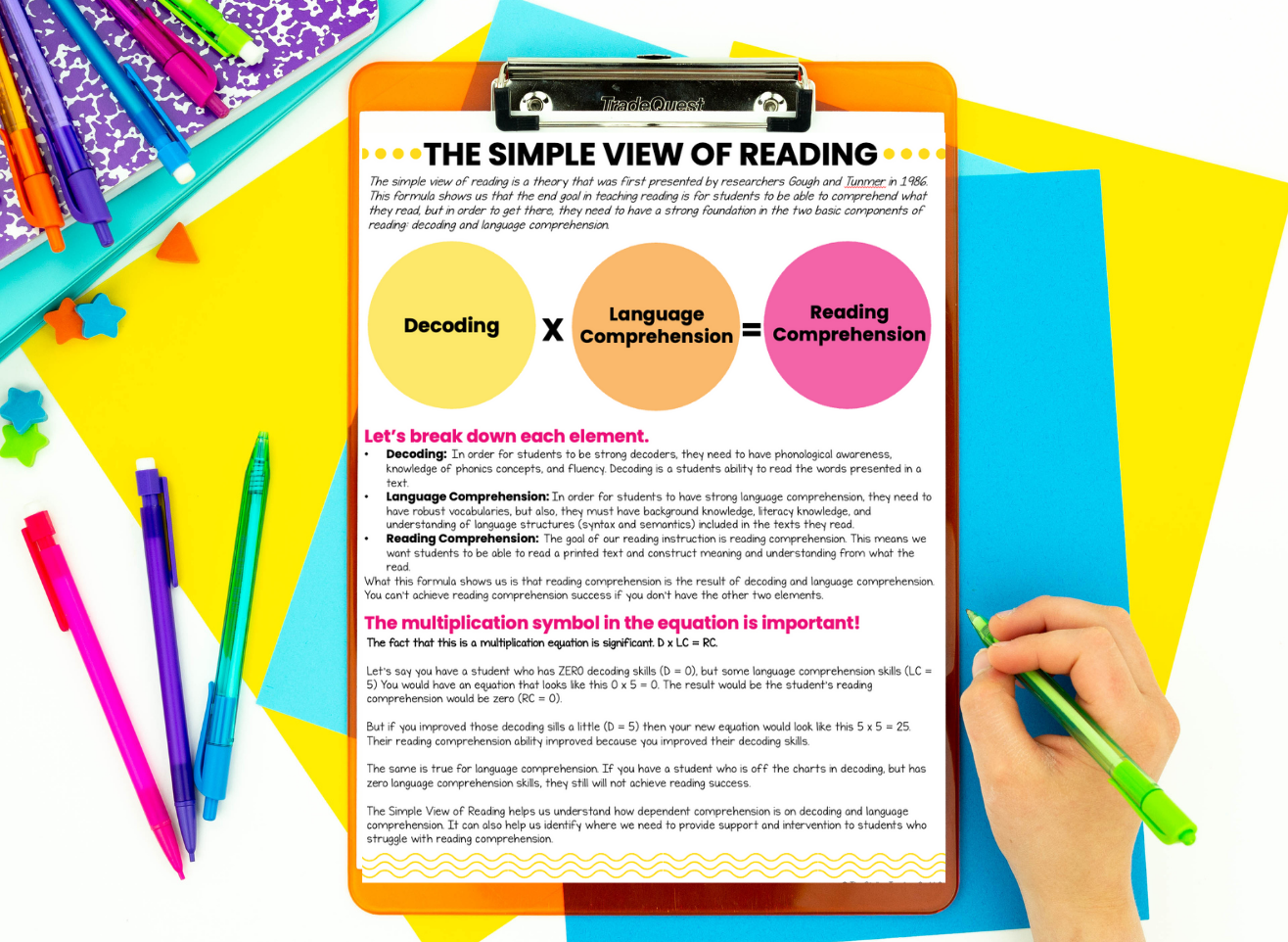 Breaking down the simple view of reading