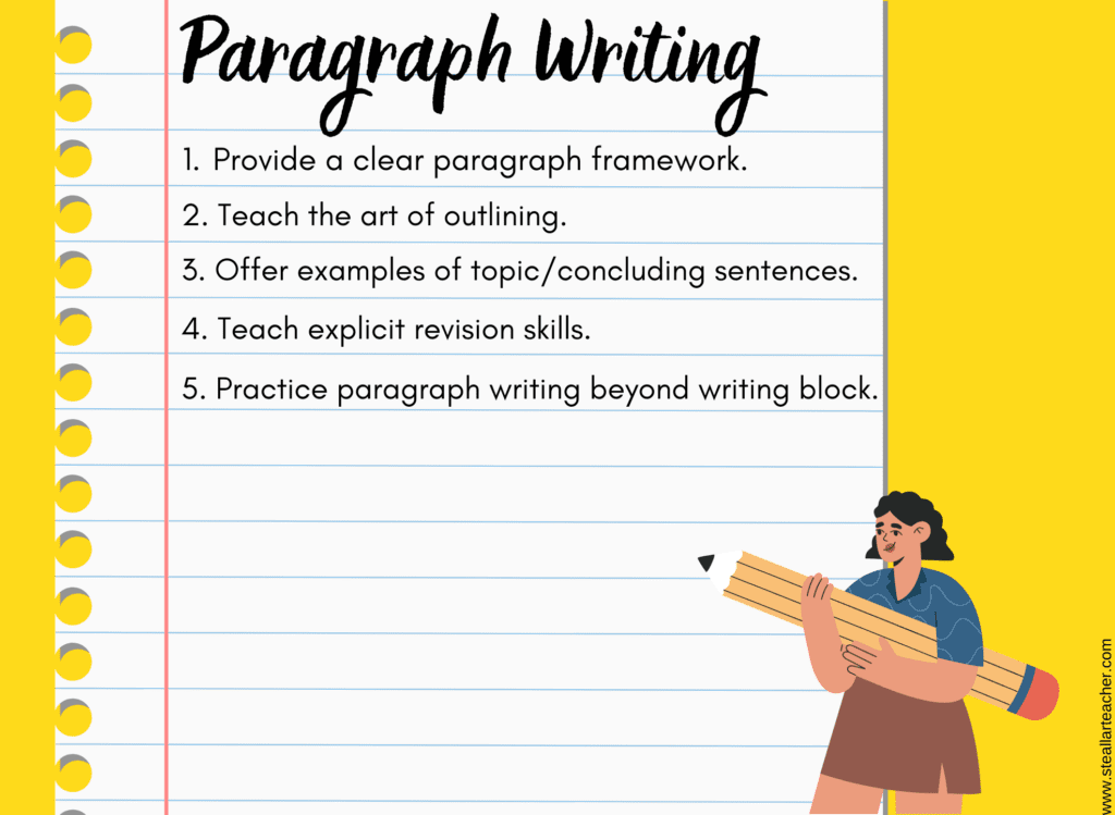 Paragraph writing broken down into 5 managable steps! 