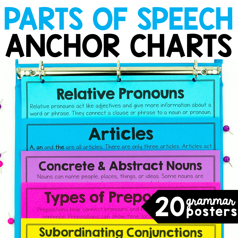 Conjunctions Anchor Charts 2 Nos. Types of (Instant Download) 