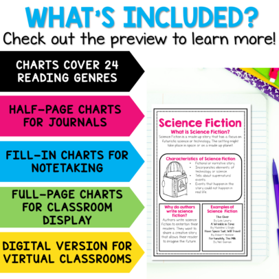 Genre Anchor Charts