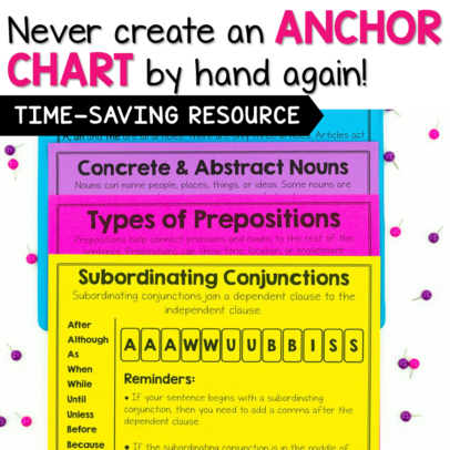 Conjunctions Anchor Charts 2 Nos. Types of (Instant Download) 