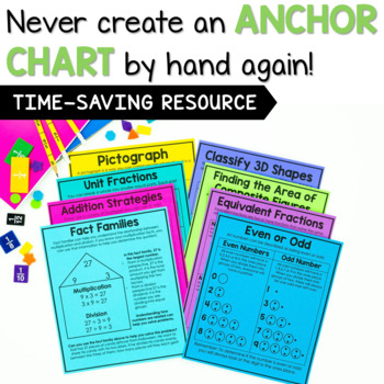 3rd Grade Math Posters And Anchor Charts For Journals - Stellar