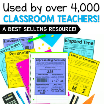 4th Grade Math Posters and Anchor Charts for Journals- Includes